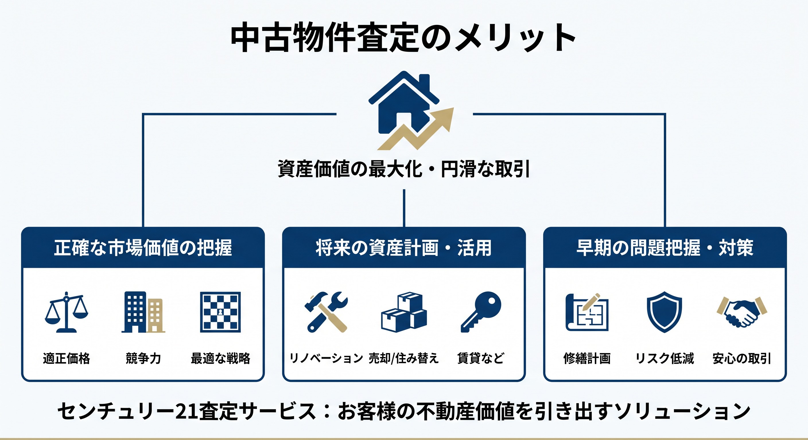 4. 無料査定で得る正しい価格の把握