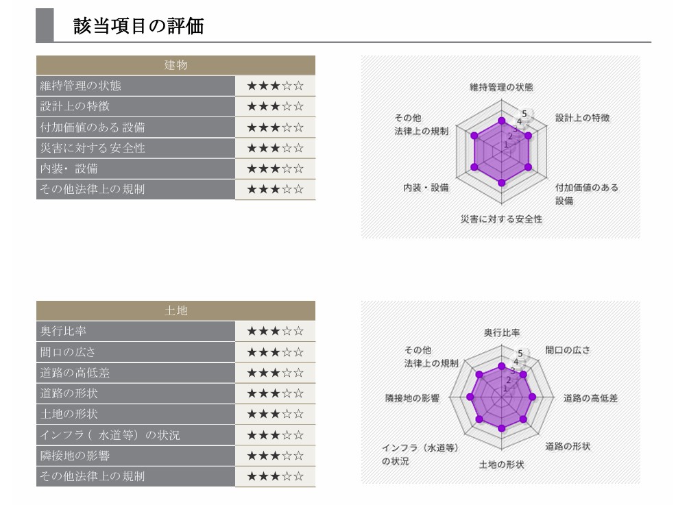 4. 査定書の活用法